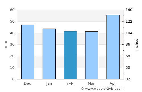 Filderstadt average rain in February