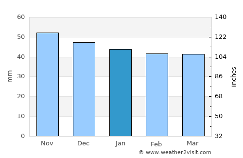 Filderstadt average rain in January
