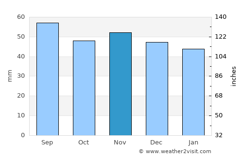 Filderstadt average rain in November