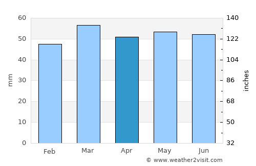 Filey average rain in April