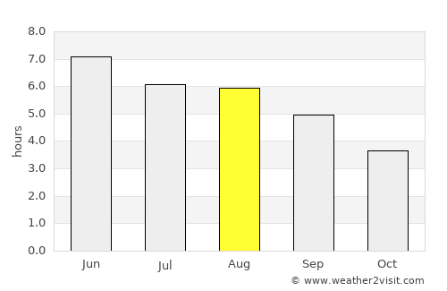 Filey average rain in August