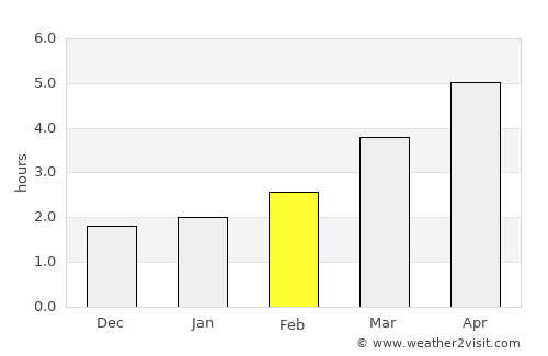 Filey average rain in February