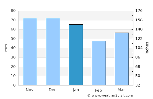 Filey average rain in January