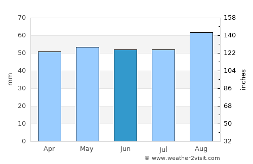 Filey average rain in June