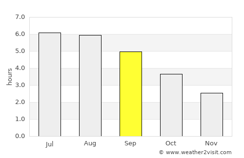 Filey average rain in September