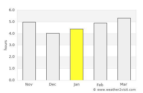 Filiátes average rain in January