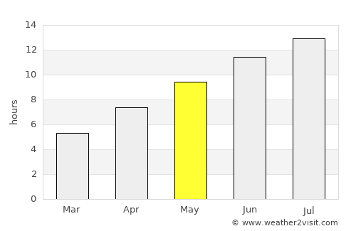 Filiátes average rain in May