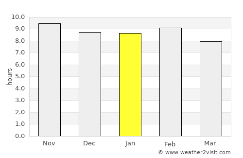 Filingué average rain in January