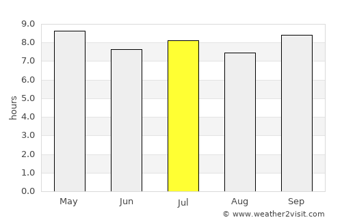 Filingué average rain in July