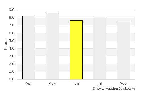 Filingué average rain in June