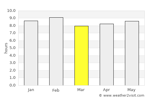Filingué average rain in March