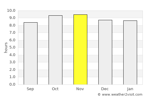 Filingué average rain in November