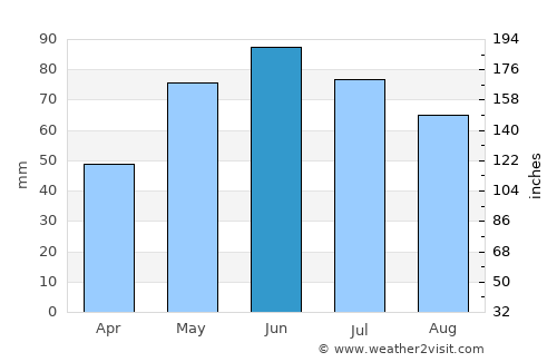 Filipeştii de Târg average rain in June