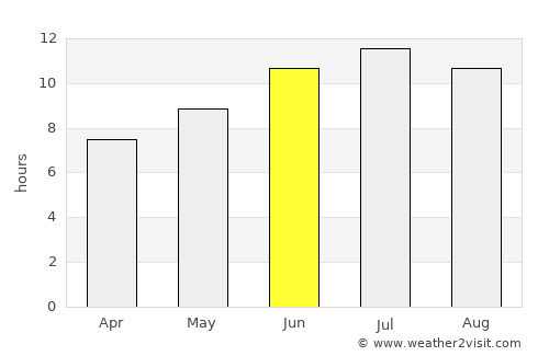 Fíliro average rain in June