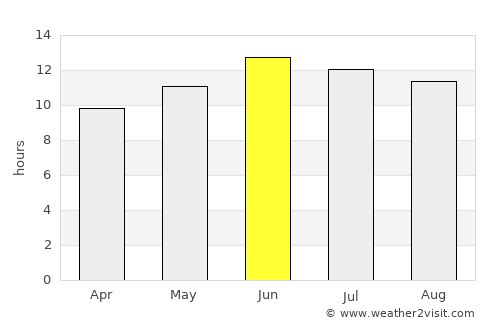 Fillmore average rain in June