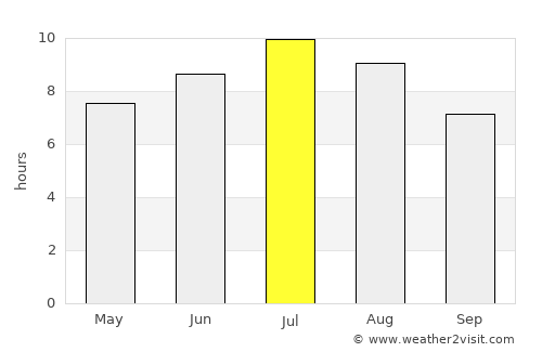 Finale Ligure average rain in July