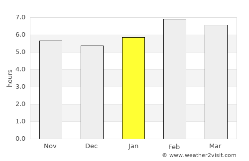 Fındıklı average rain in January
