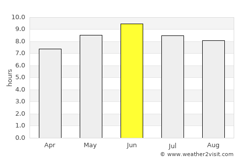 Fındıklı average rain in June