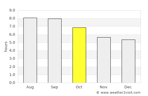 Fındıklı average rain in October