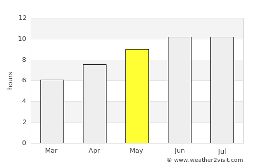 Findlay average rain in May