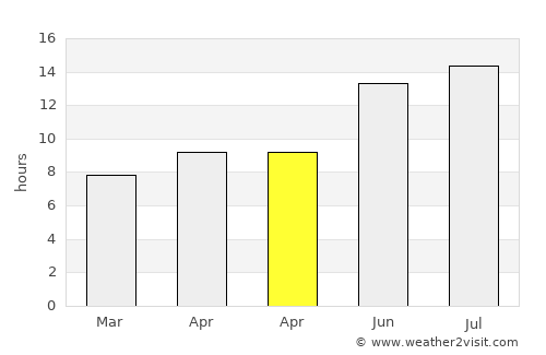 Finike average rain in April