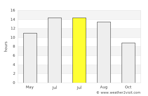 Finike average rain in July