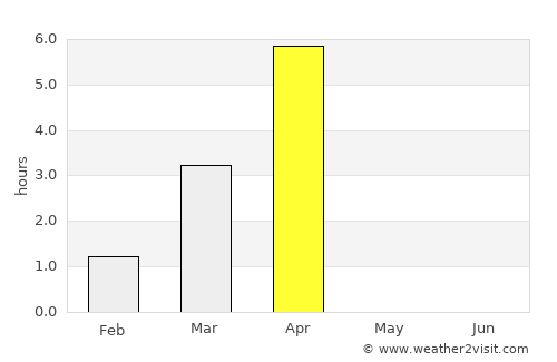 Finnsnes average rain in April