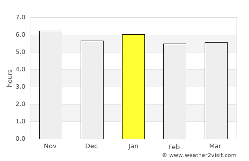 Finschhafen average rain in January