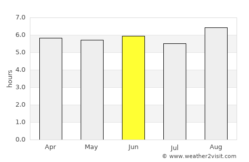Finschhafen average rain in June