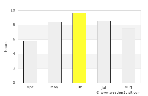 Finspång average rain in June
