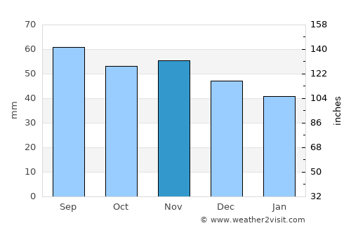 Finspång average rain in November