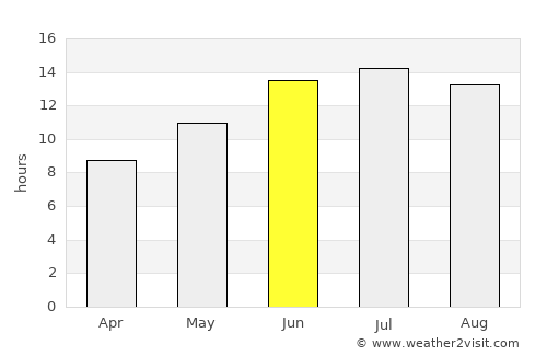 Firá average rain in June