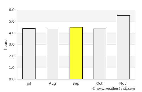 Firavitoba average rain in September