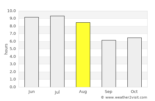 Firminópolis average rain in August