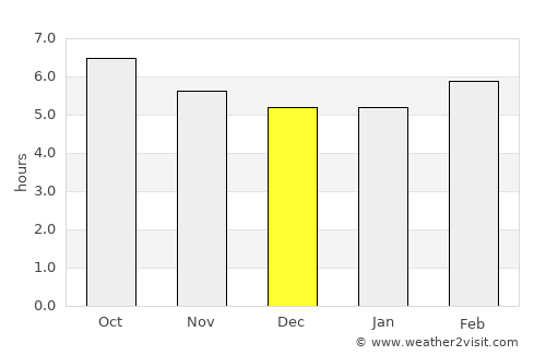 Firminópolis average rain in December