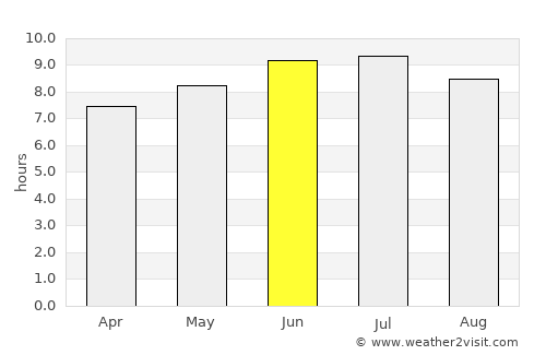 Firminópolis average rain in June