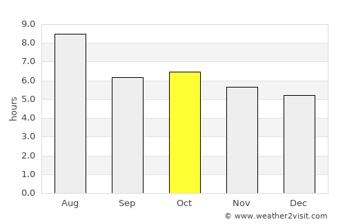 Firminópolis average rain in October