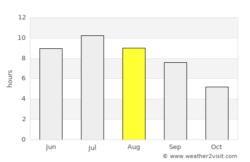 Firminy average rain in August