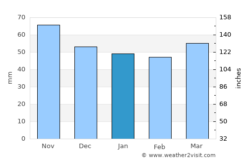 Firminy average rain in January