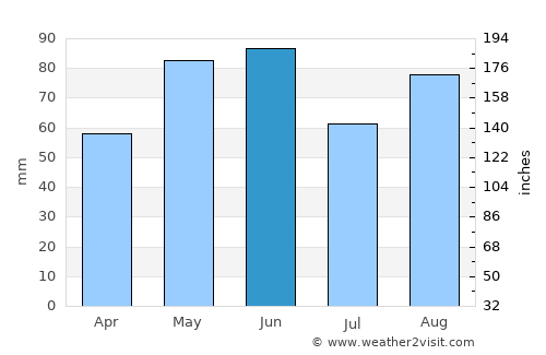 Firminy average rain in June