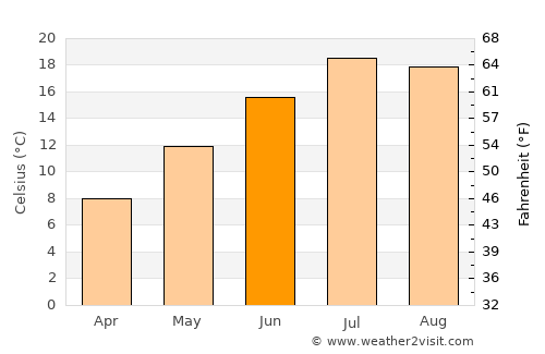Firminy average temperature in June