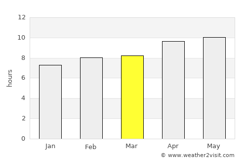 Fīrozpur average rain in March