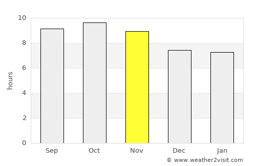 Fīrozpur average rain in November