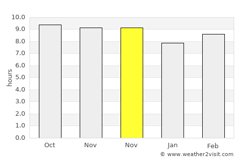 Fīrozpur Jhirka average rain in November