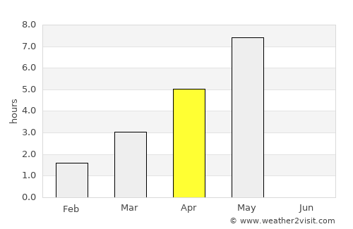 Fiskå average rain in April