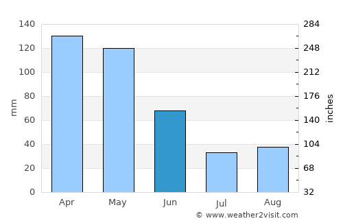 Fisterra average rain in June