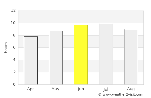Fitchburg average rain in June