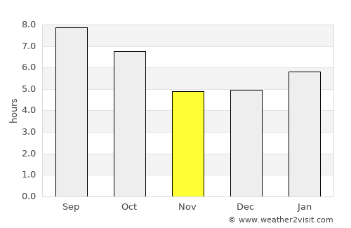 Fitchburg average rain in November