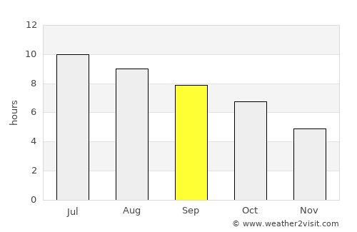 Fitchburg average rain in September