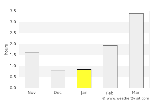 Fitjar average rain in January